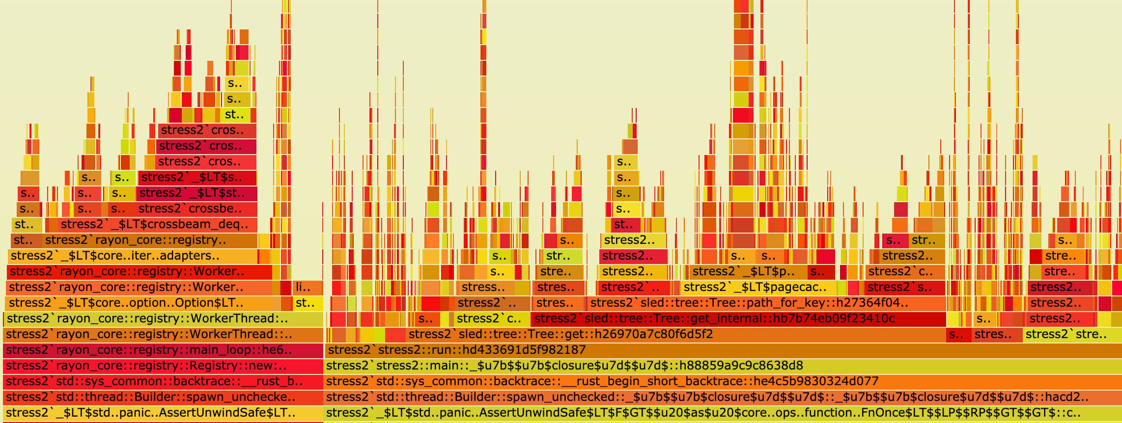 flamegraph example